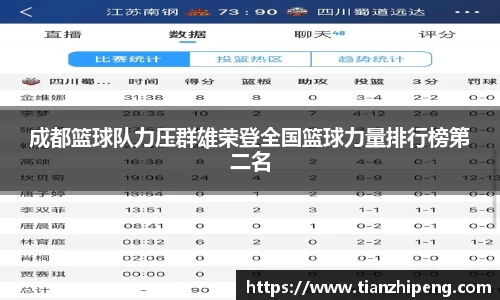 成都篮球队力压群雄荣登全国篮球力量排行榜第二名