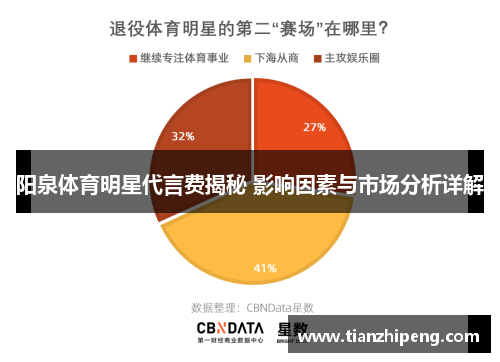 阳泉体育明星代言费揭秘 影响因素与市场分析详解